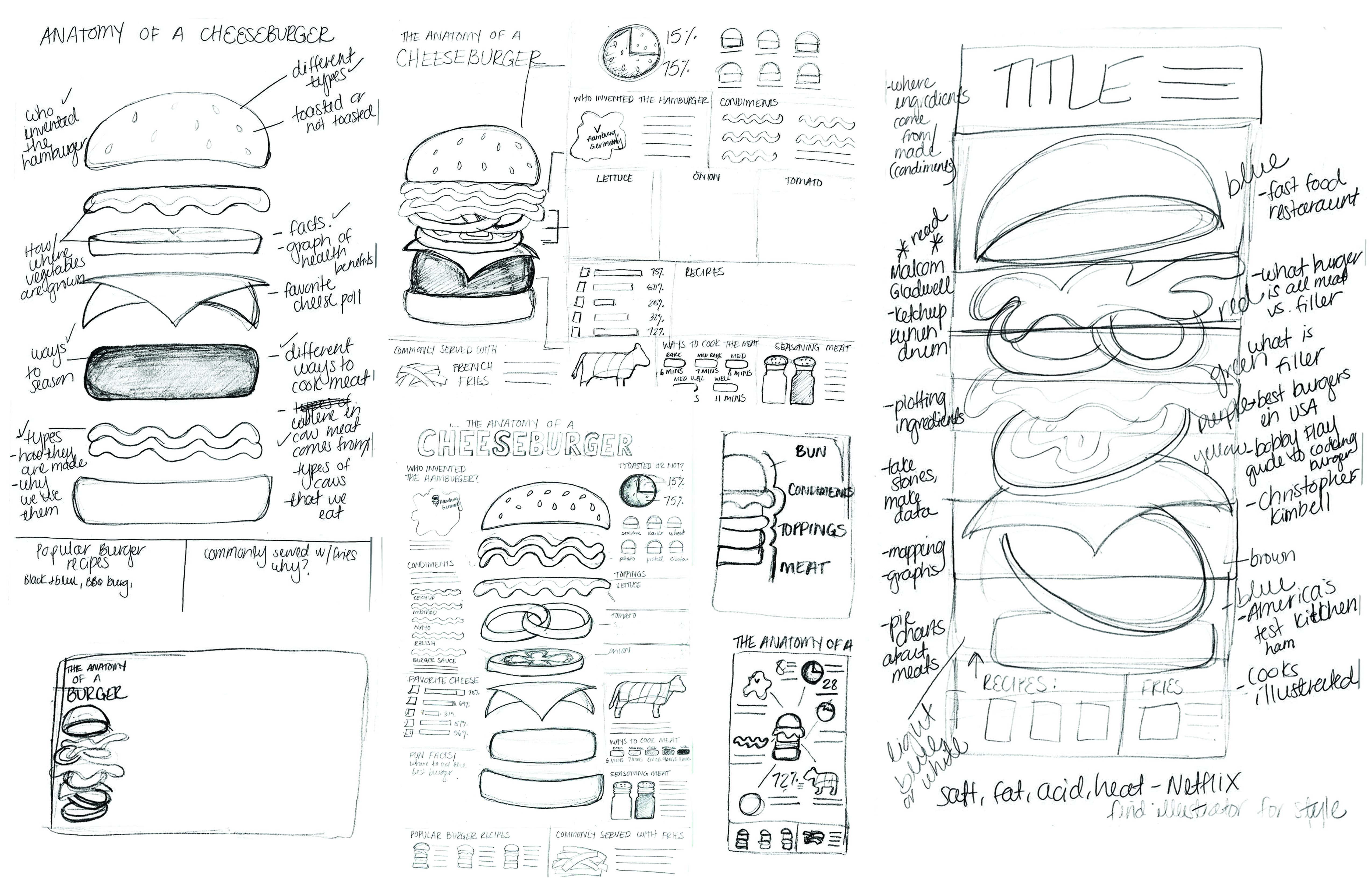 sketches before I started the burger project
